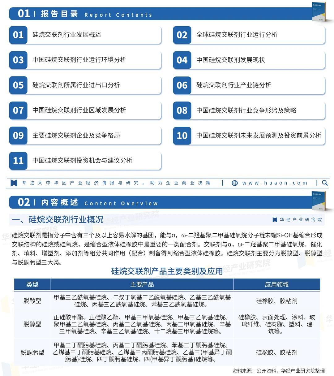 2025年中国硅烷交联剂行业市场深度研究报告