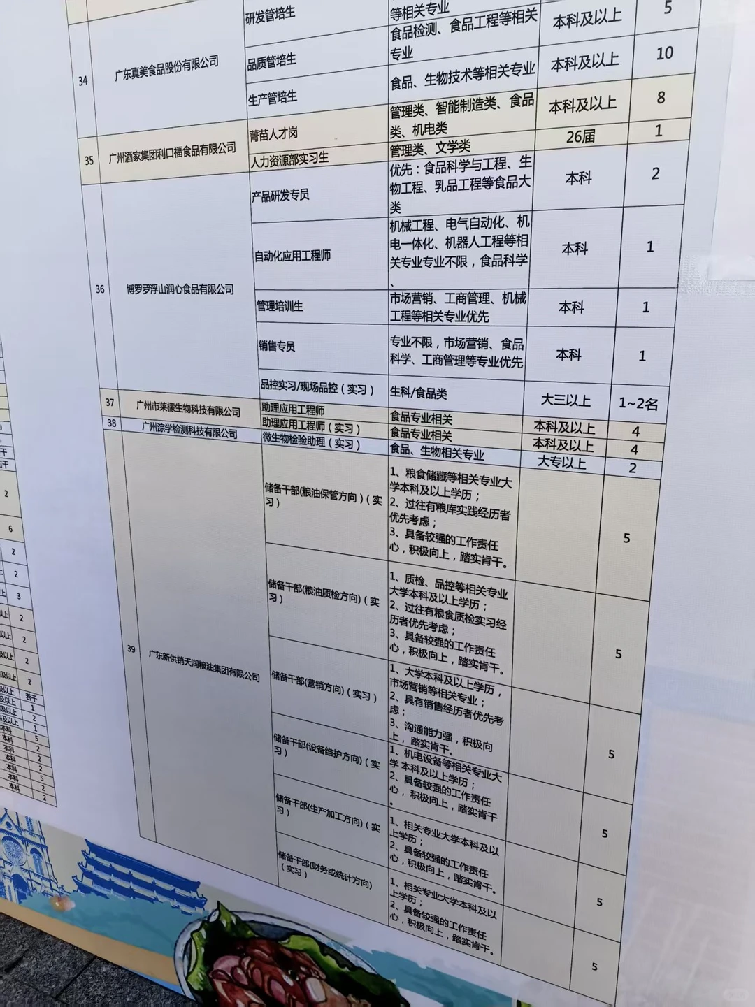 广东食品行业高校毕业生供需见面企业招聘会