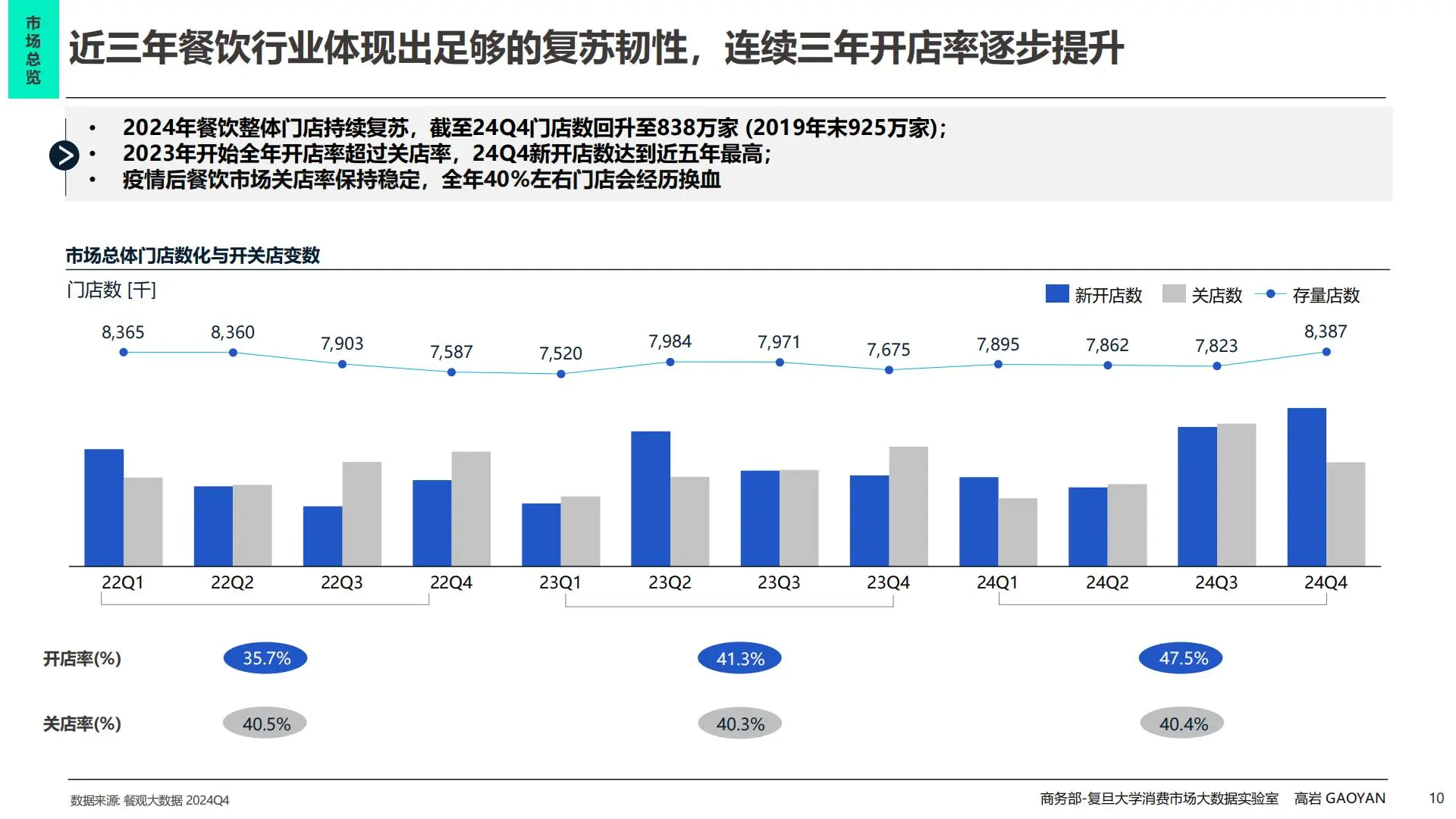 2025餐饮新机遇，吃货必看，商家更必看！
