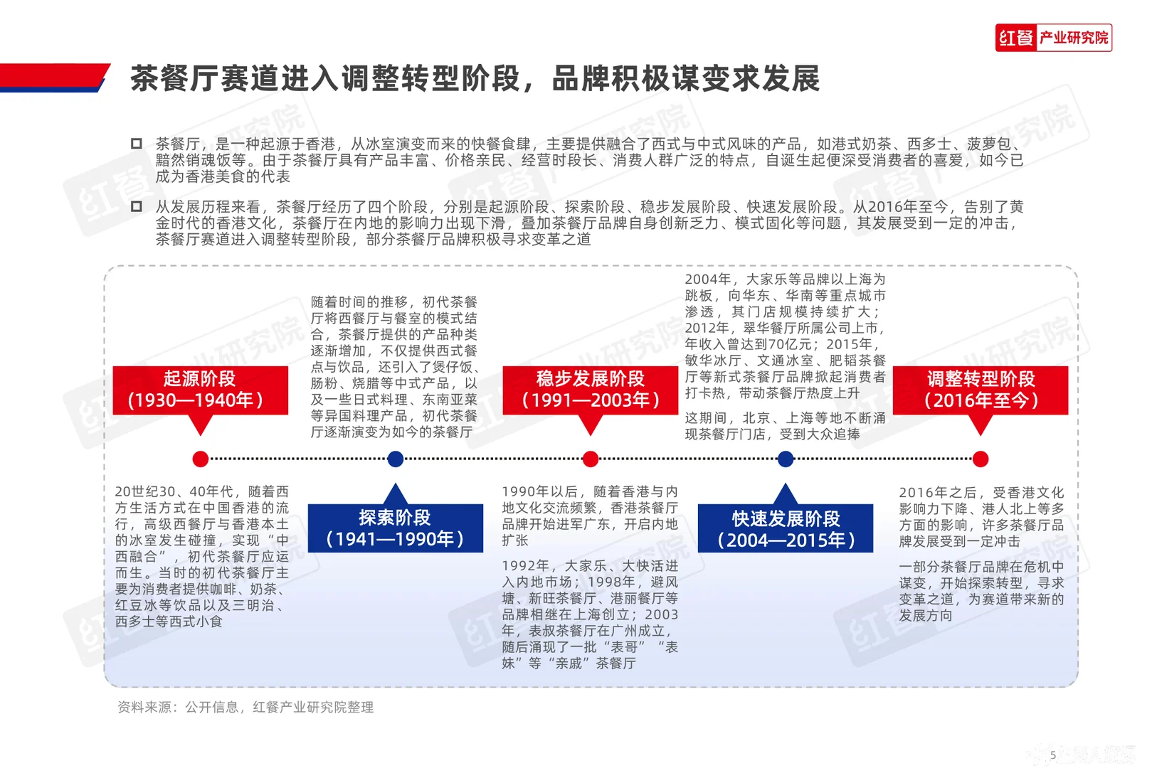 30页|2025茶餐厅行业品类发展报告