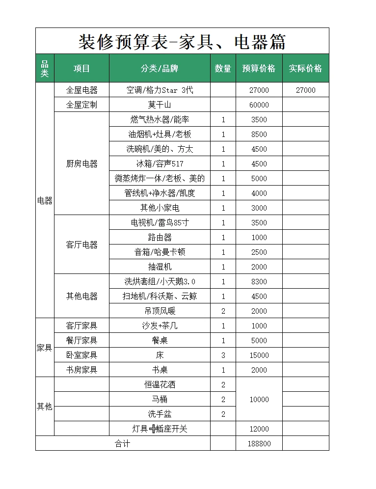 电器 家具篇～??️