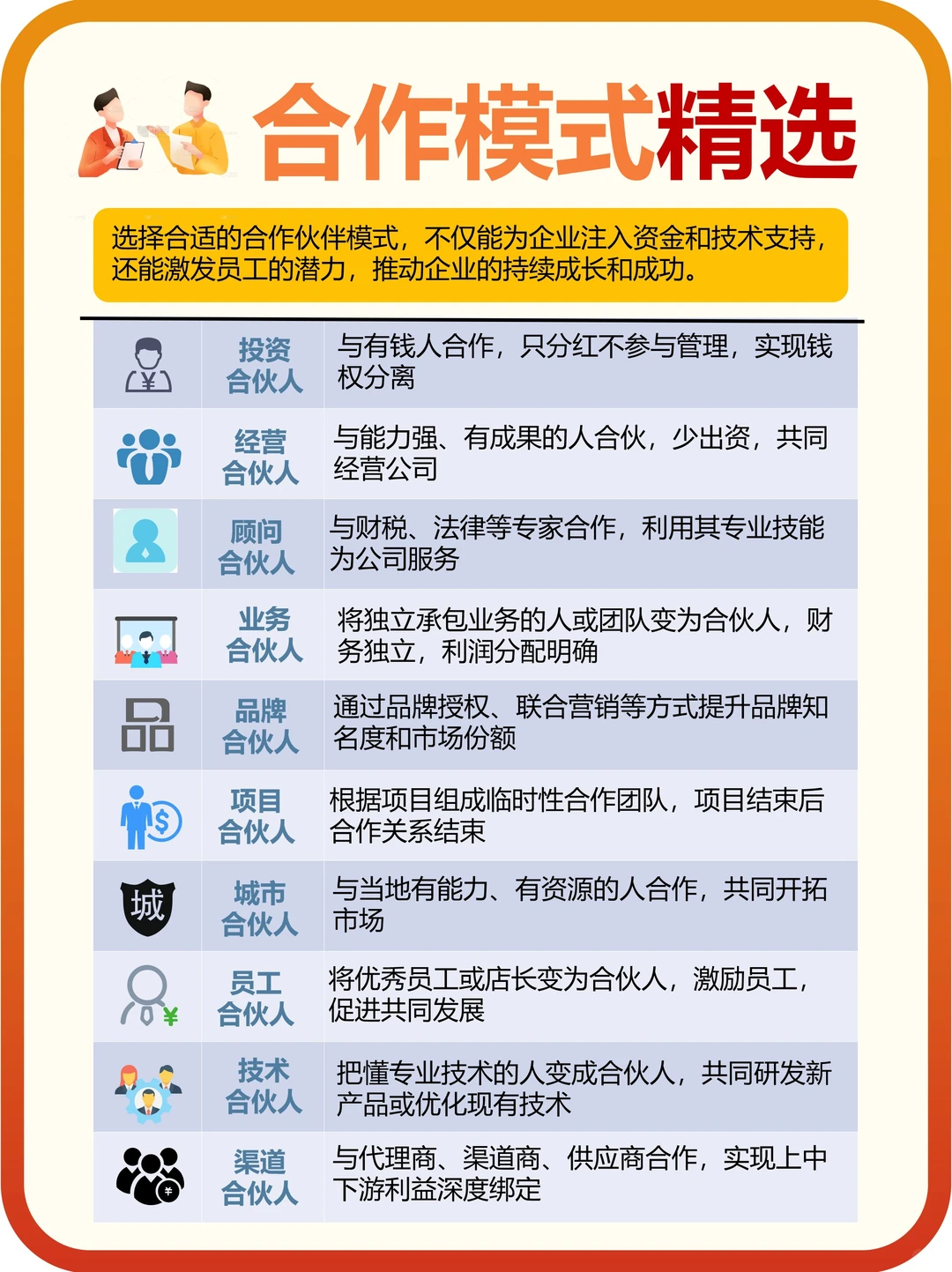 吐血整理这合作模式让你的企业一飞冲天?