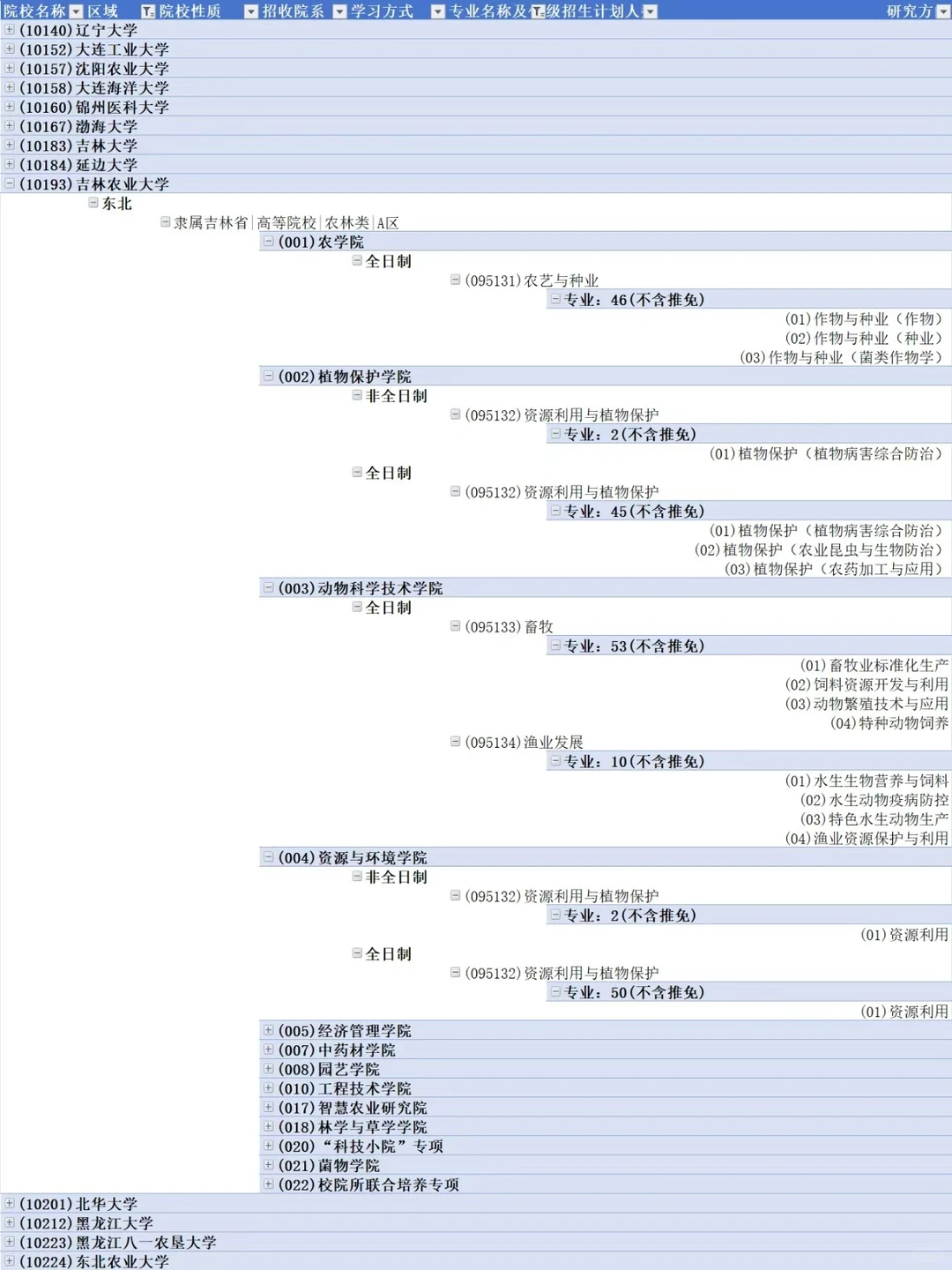 27考研择校指南|农业考研择校招生人数汇总