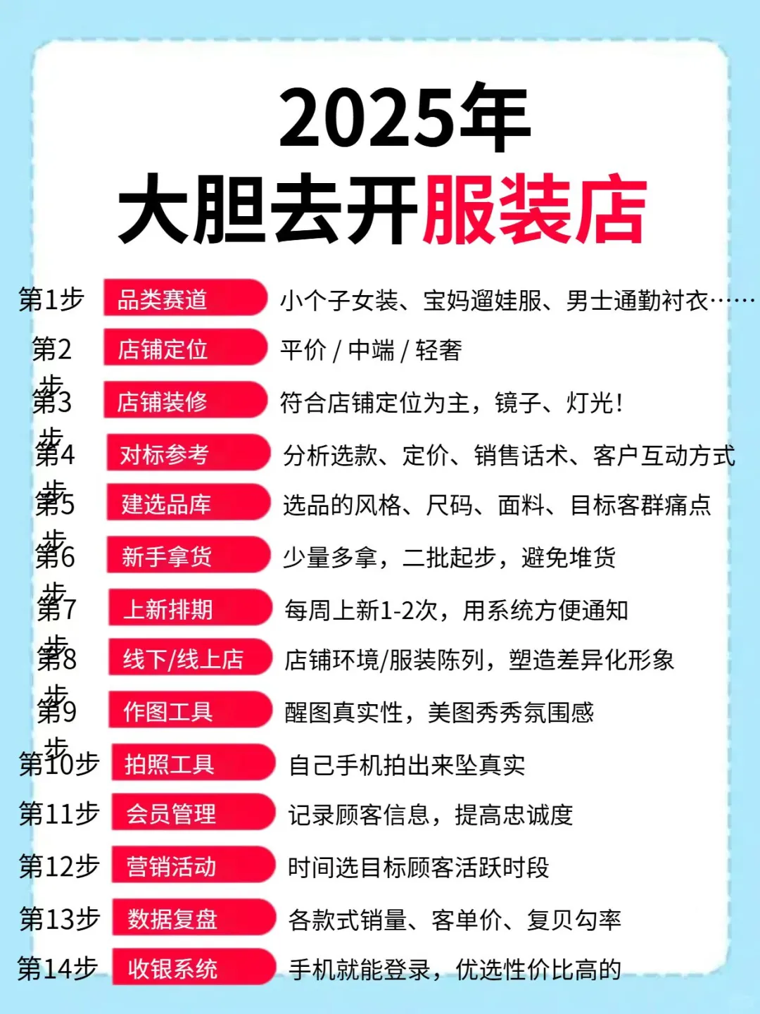 开服装店从0到赚的全流程指南!快来抄作业