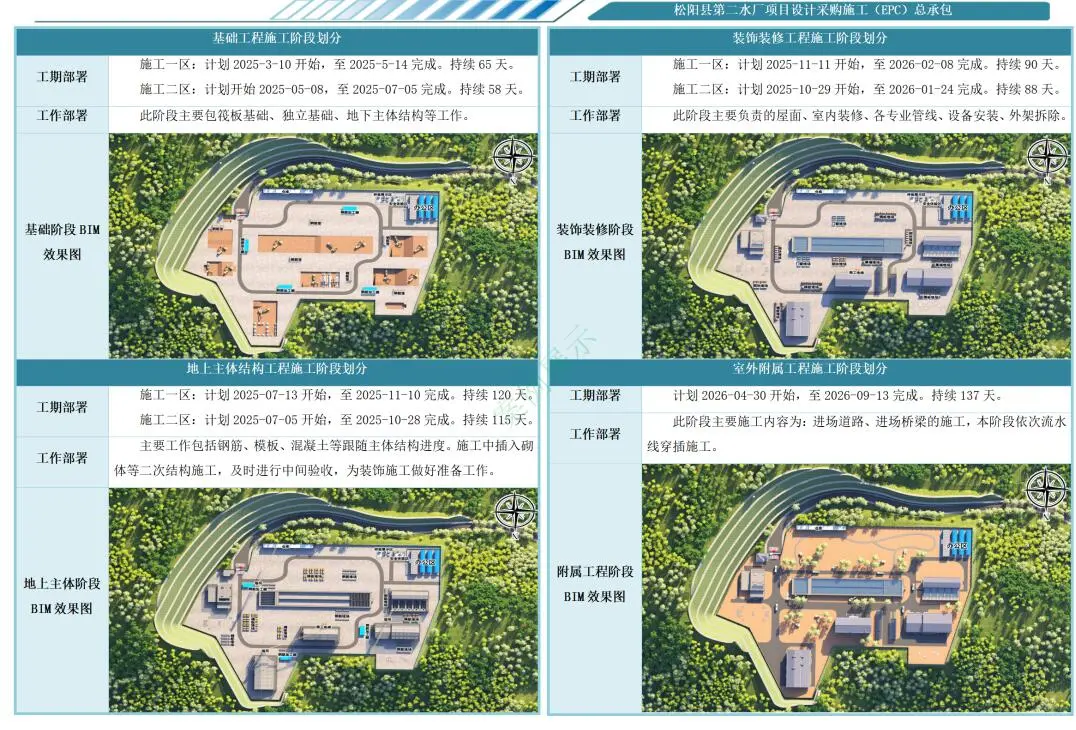 某水厂项目采购设计施工总承包，中标案例展