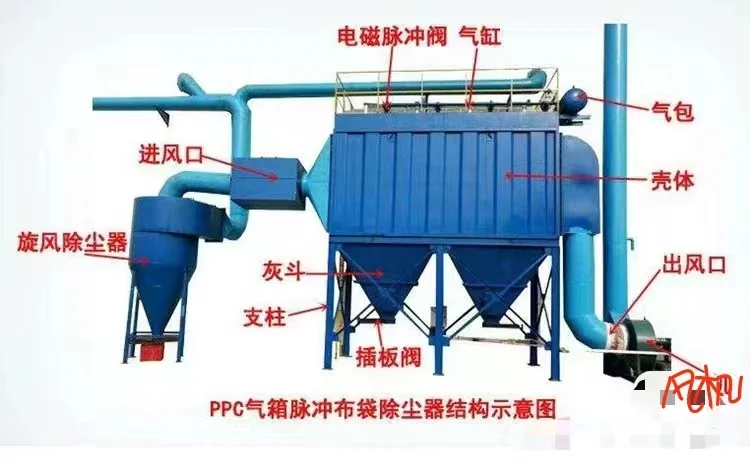 一分钟带你了解布袋除尘器工作原理