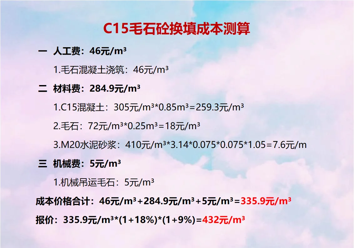 C15毛石砼换填成本测算