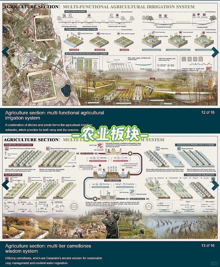 抄作业！ASLA获奖秘籍全公开——分析篇