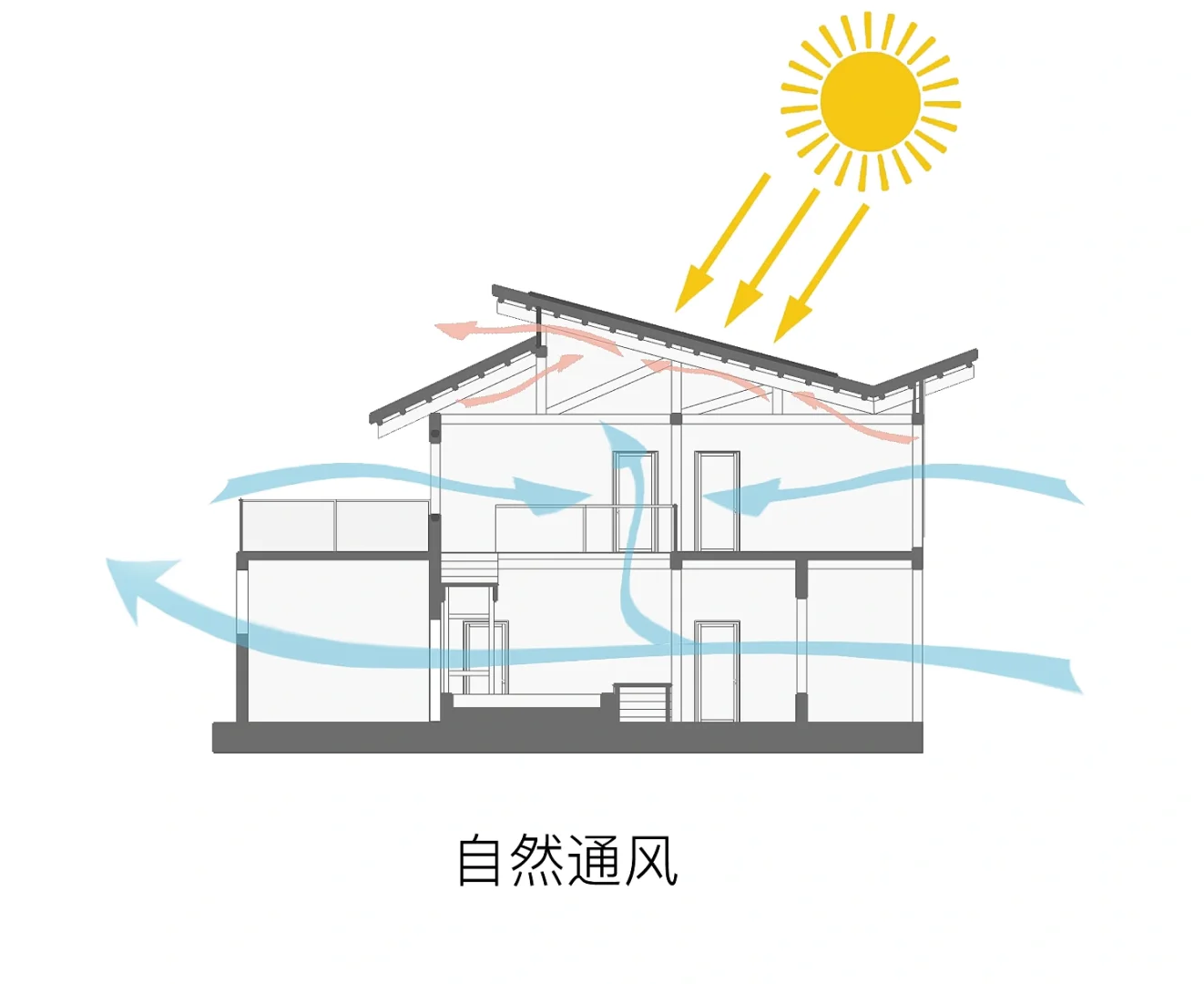 绿色建筑设计 | 节能策略分析