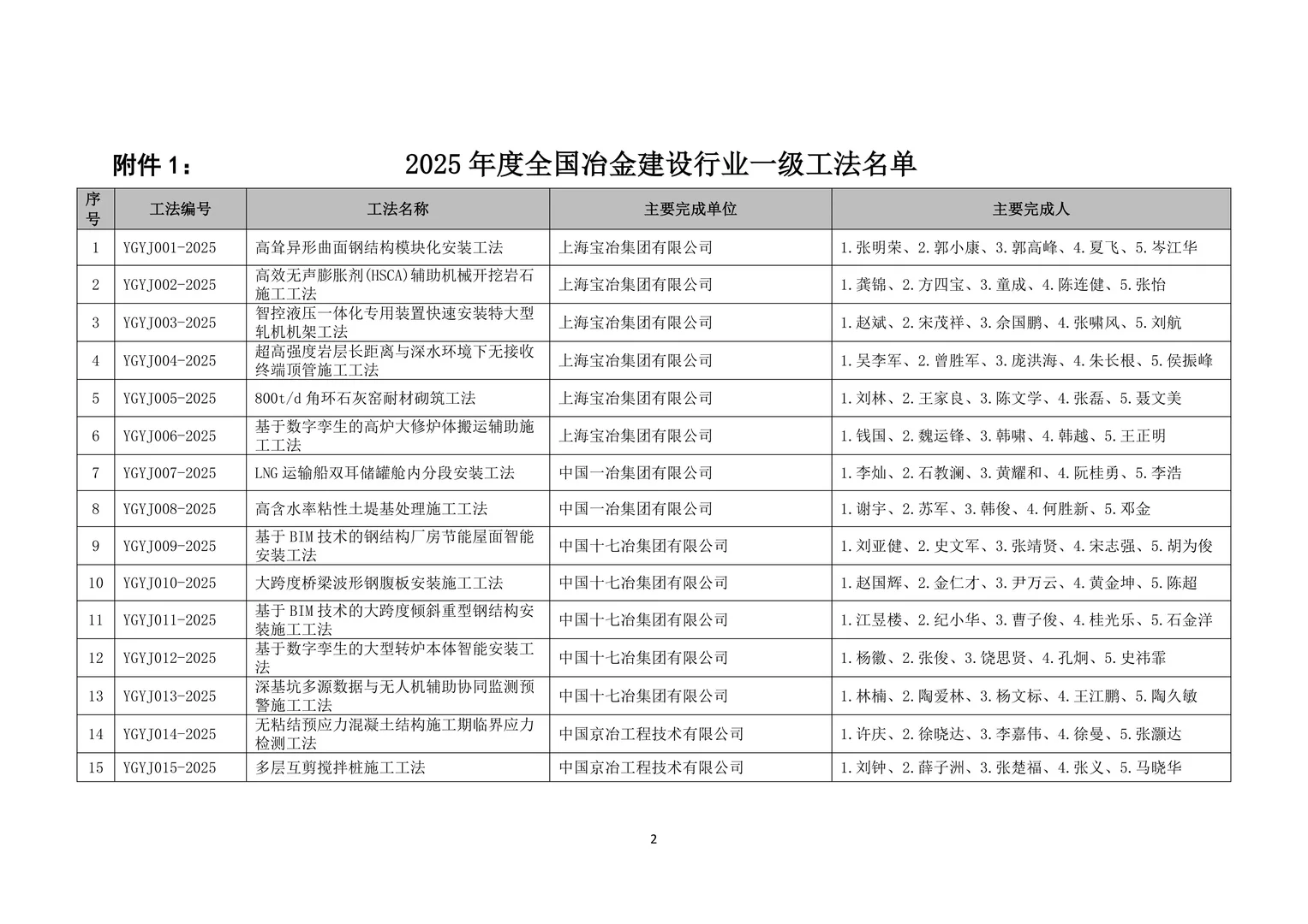 2025年全国冶金建设行业工法公示
