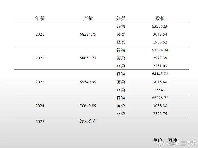 2021-2024年全国粮食产量概况