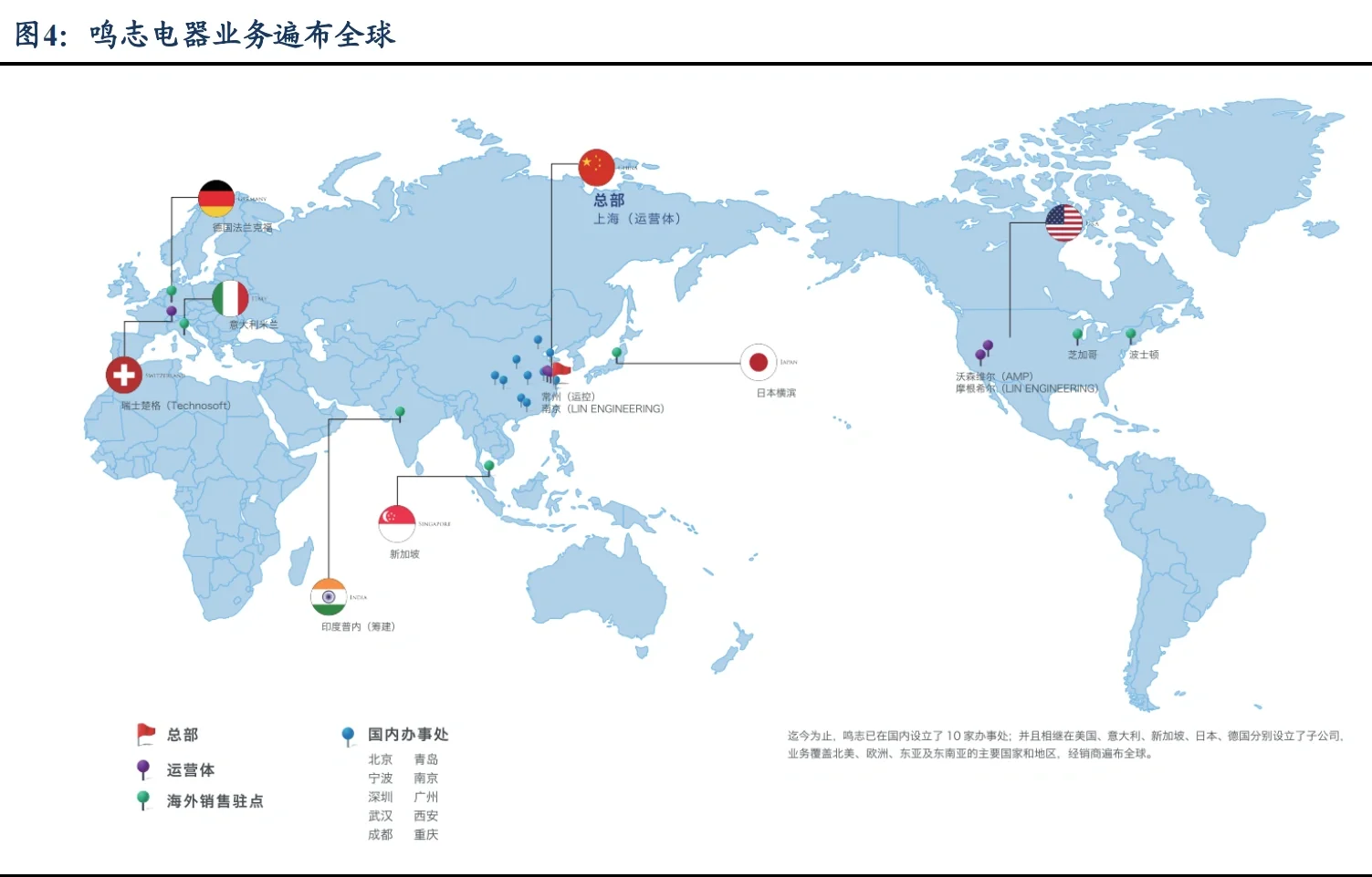 每天分享金融小芝士?:鸣志电器