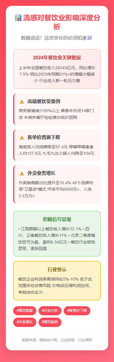 ?流感季餐饮业惨遭重创