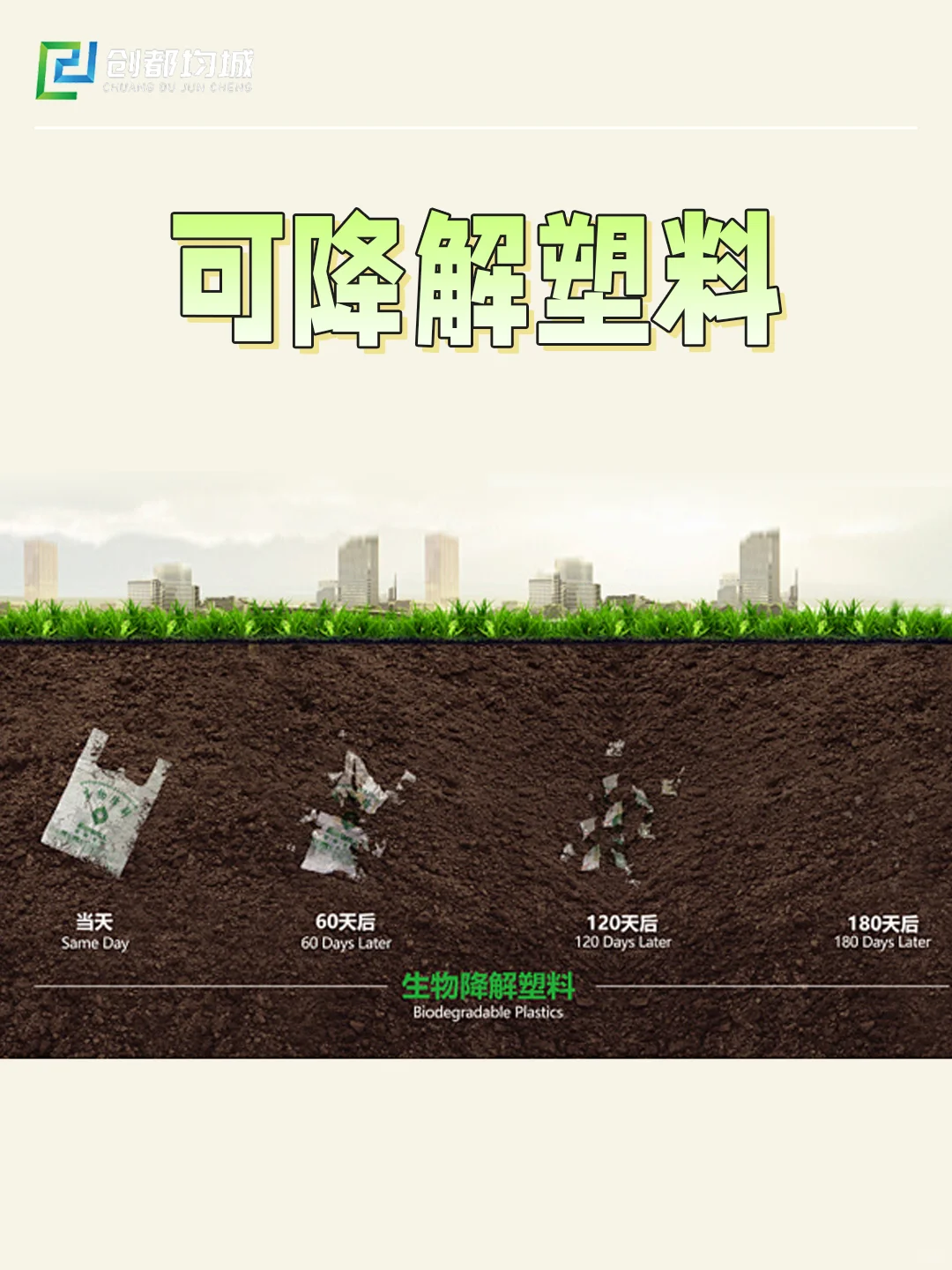 ?可降解塑料到底是什么?