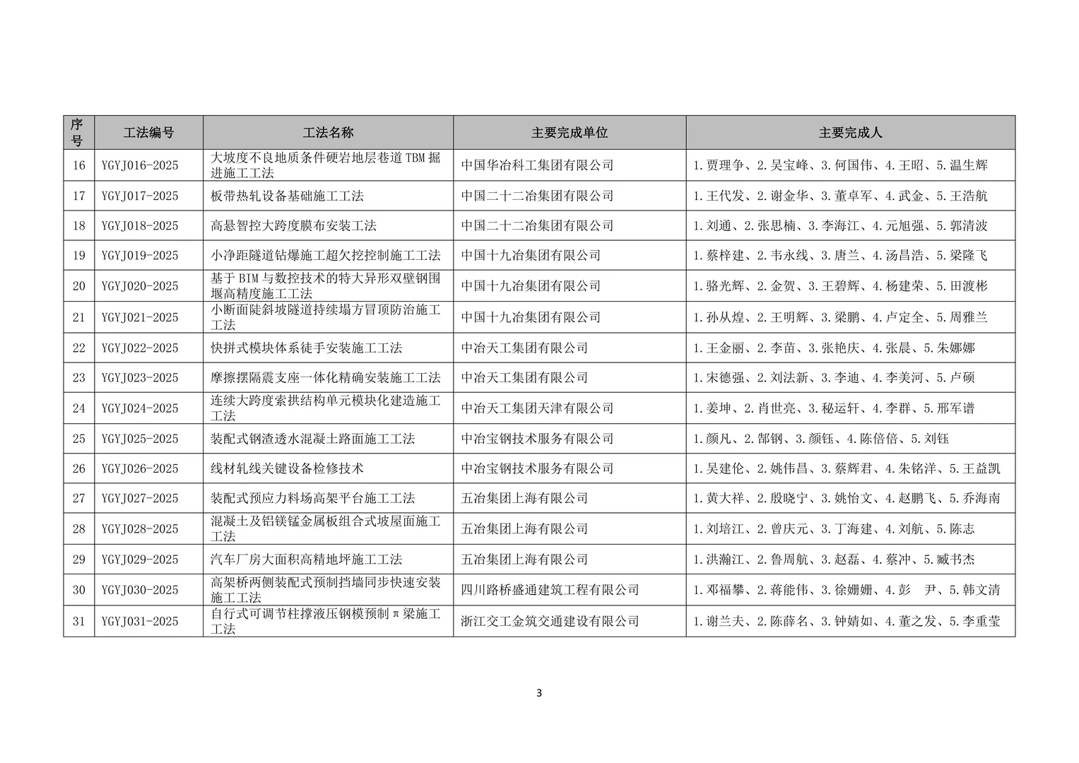 2025年全国冶金建设行业工法公示
