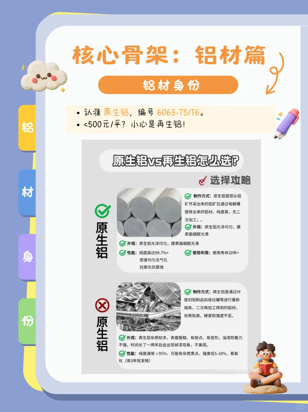 封窗避坑·18个问题让商家以为你是同行！