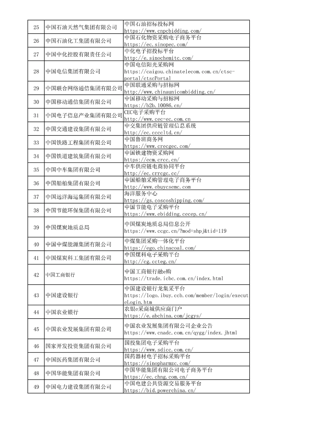央企招投标平台专家入库汇总