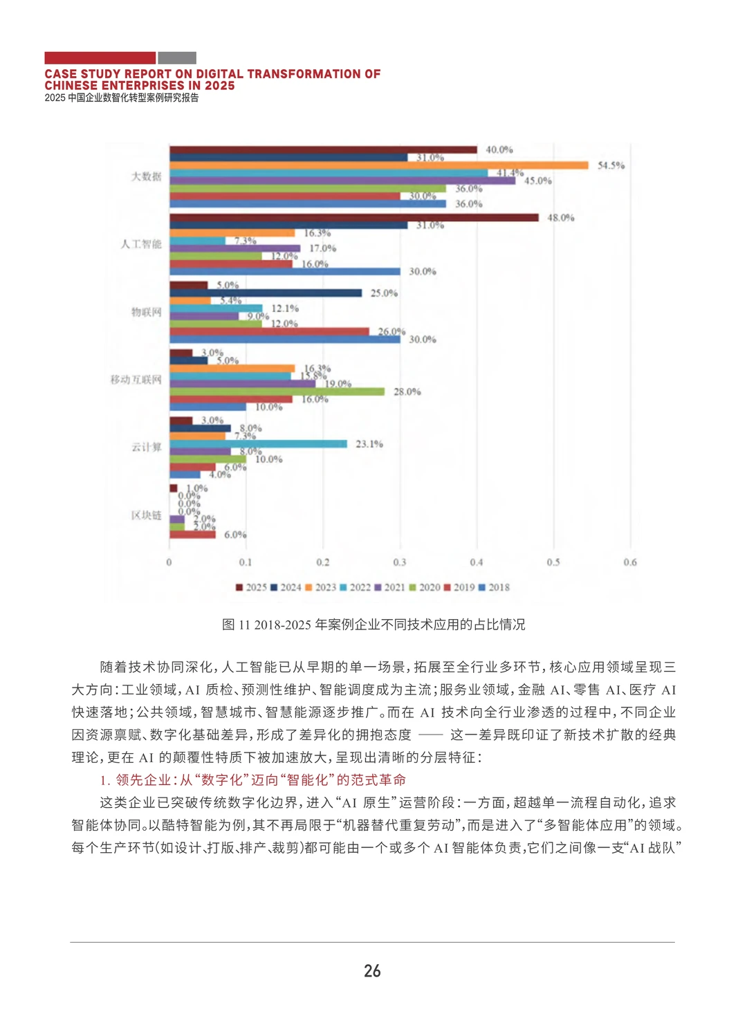 ?解读2025中国企业数智化转型研究报告