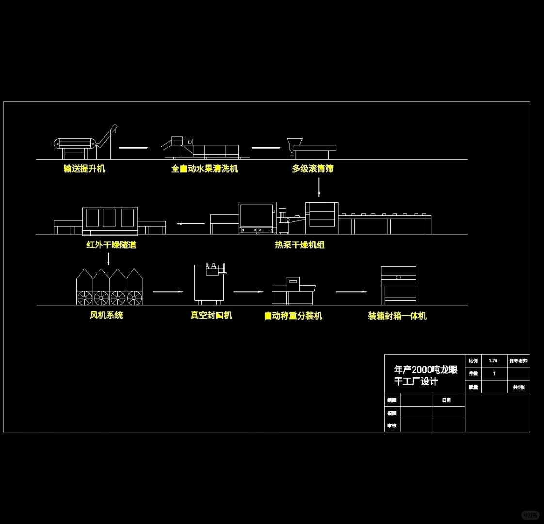 新出的平面图，多少一张合适吗？