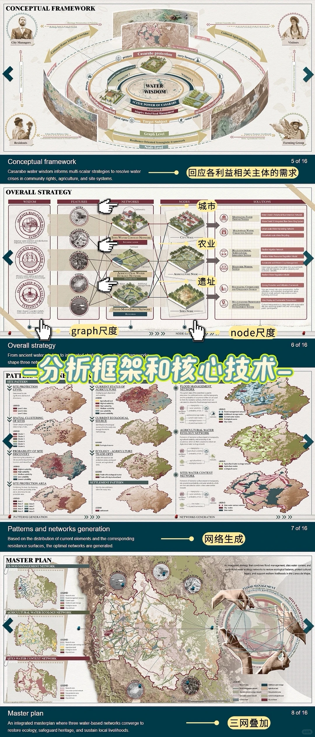 抄作业！ASLA获奖秘籍全公开——分析篇