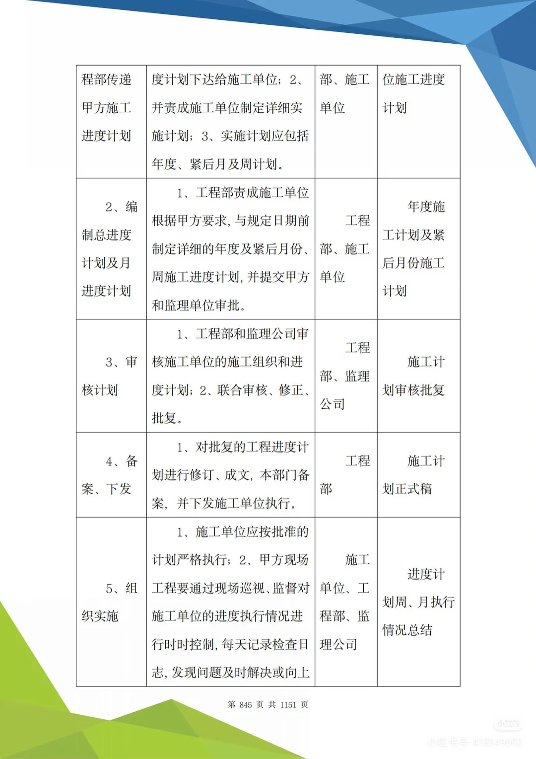 高标准农田技术投标方案?