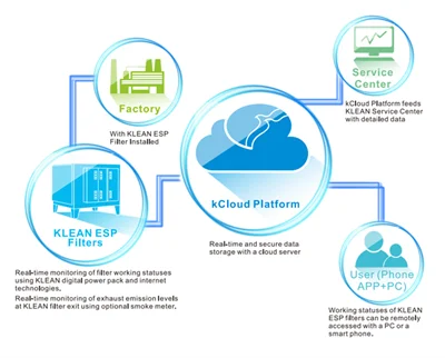 金属加工废气如何用静电式废气净化设备治理