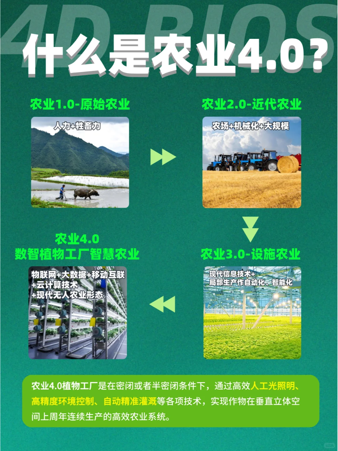 未来式农业，走进四维生态看看农业黑科技！