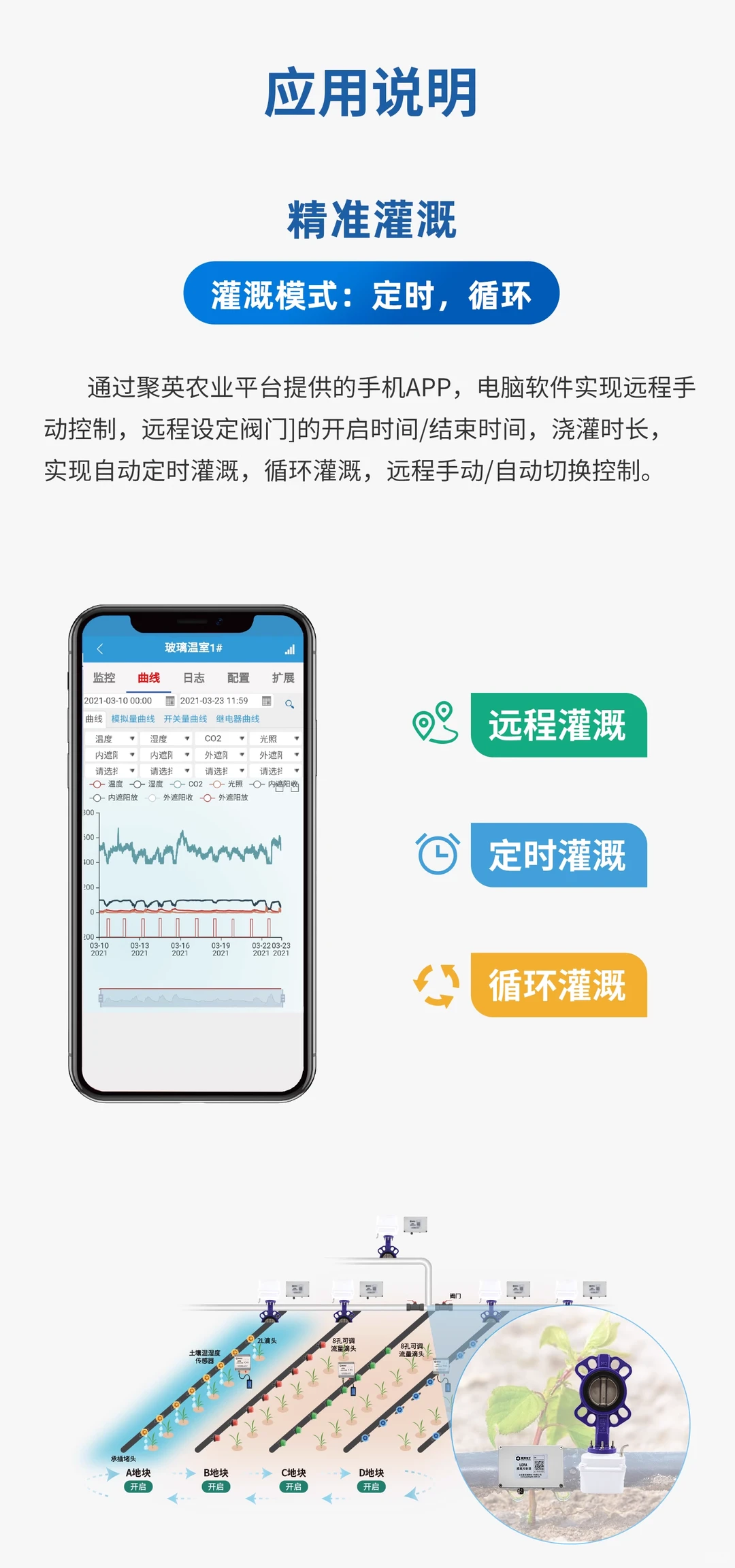 LORA无线灌溉控制系统：精准灌溉+节水增效