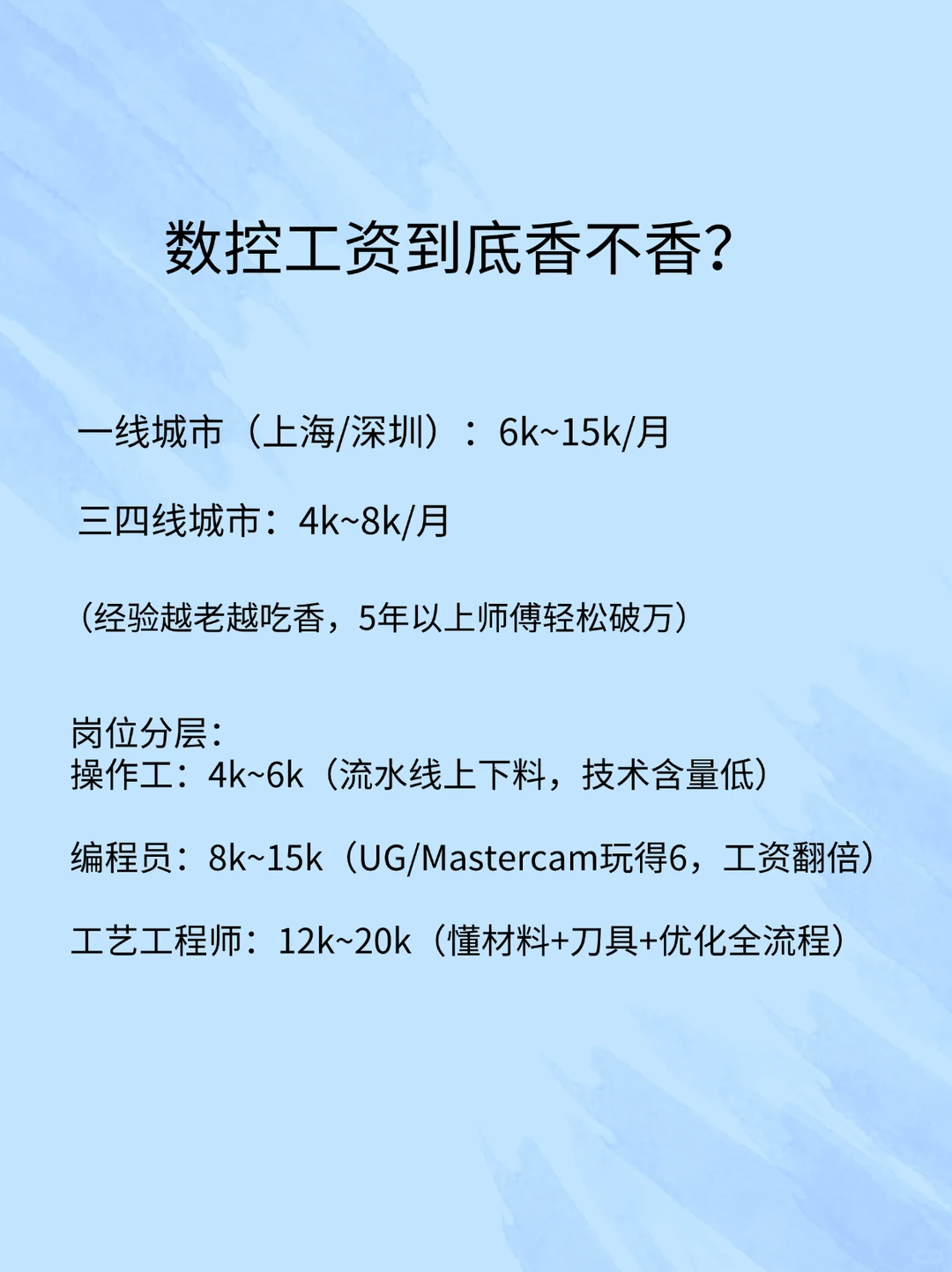数控编程行业详解
