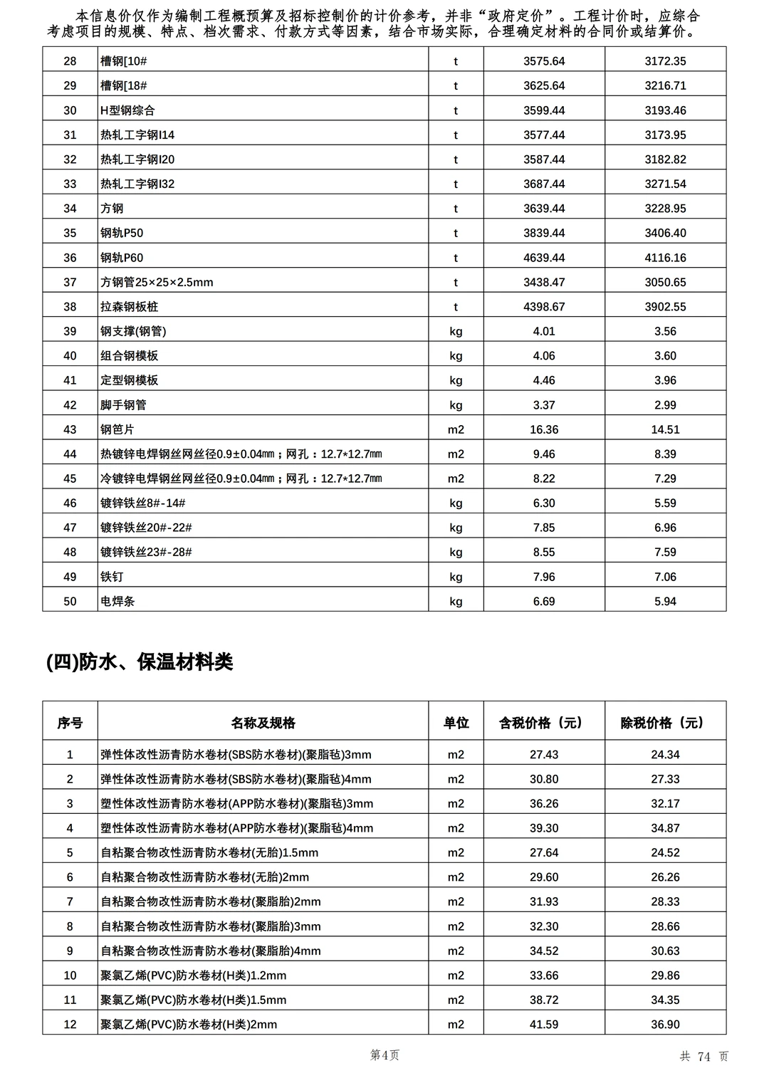 25年建设工程材料市场信息价格