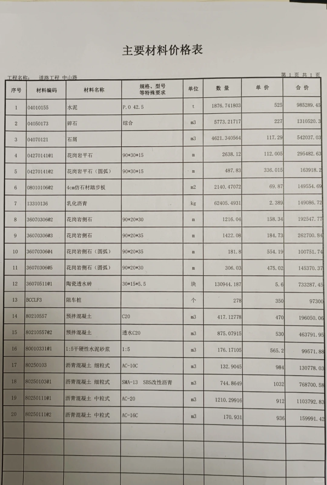 道路主要材料价格表
