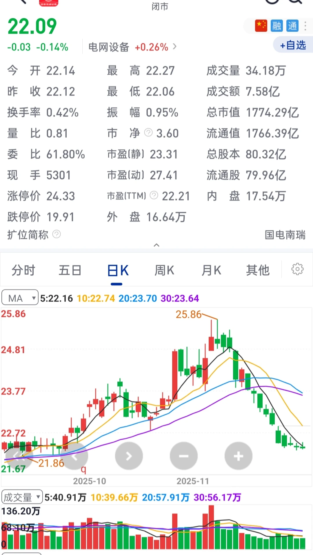 十杀下的电网长子