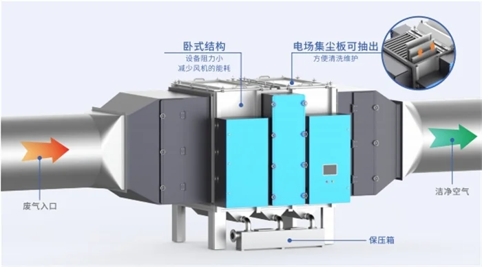 驱动PVC废气治理,奏响塑料产业发展乐章