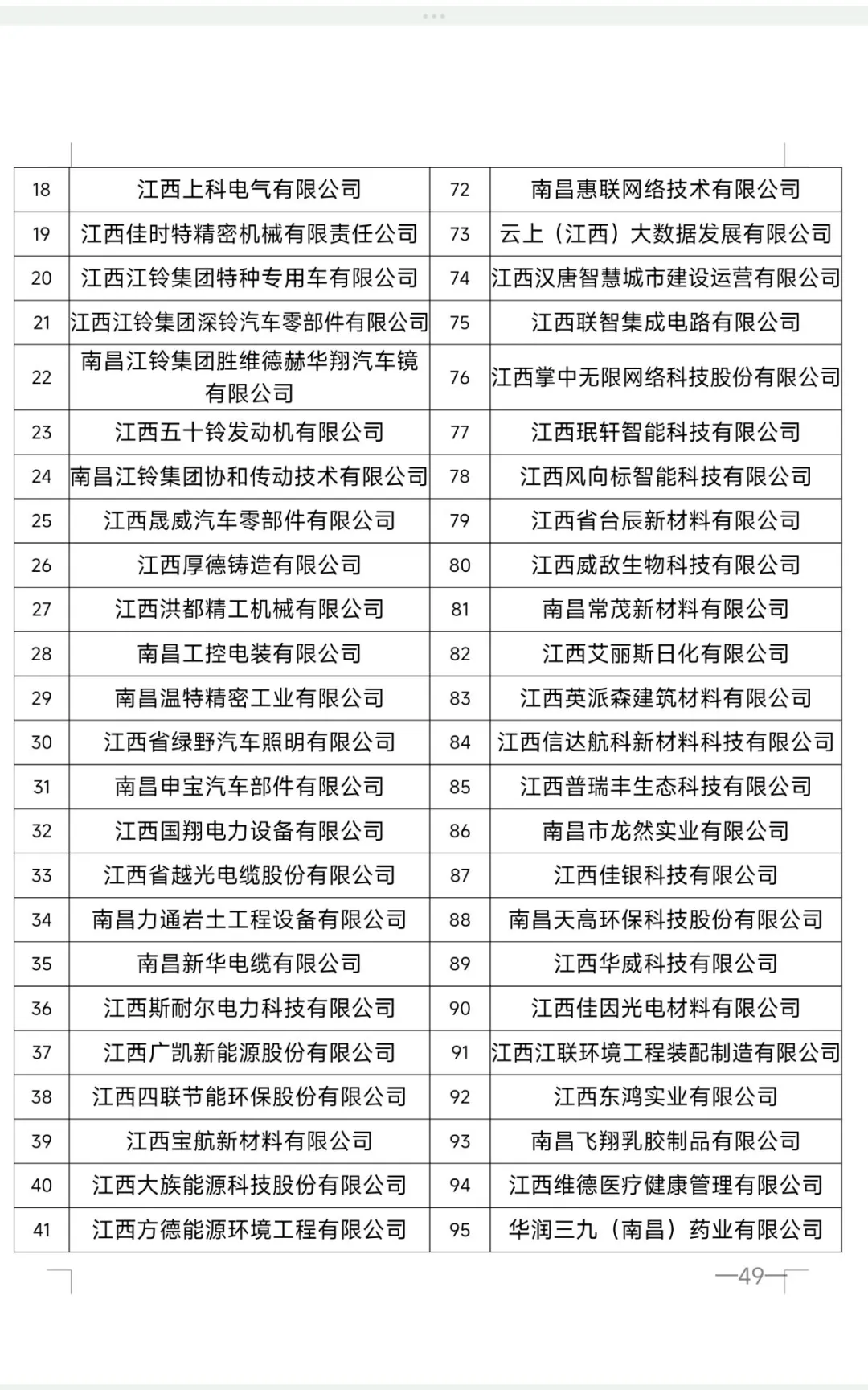 南昌专精特新中小企业名单