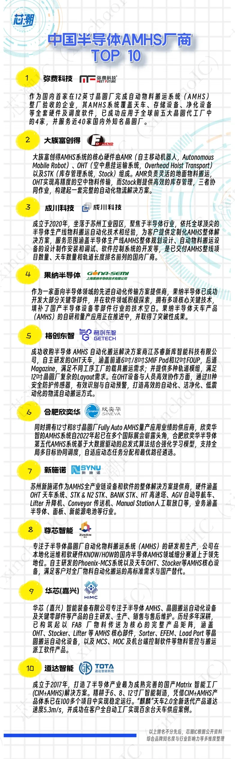 国产半导体AMHS厂商 TOP10