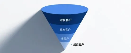 一家建材公司的CRM转型之路