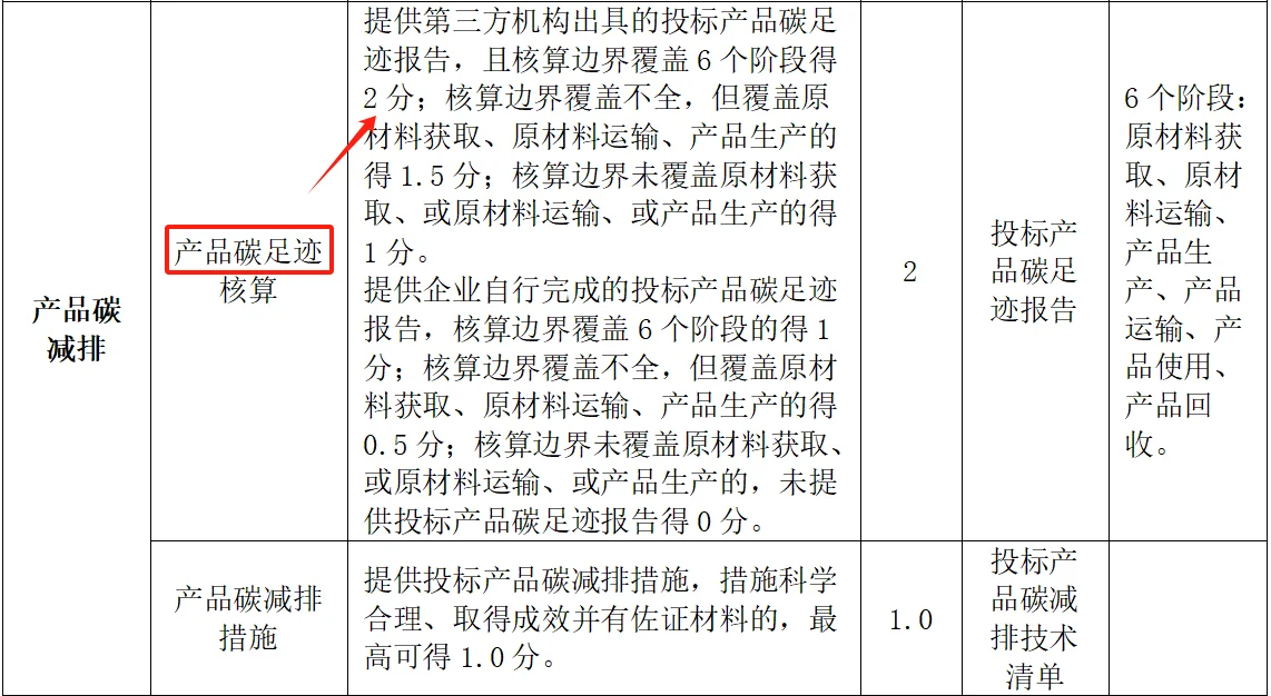 一分钟带你了解:国网招标之各种加分项