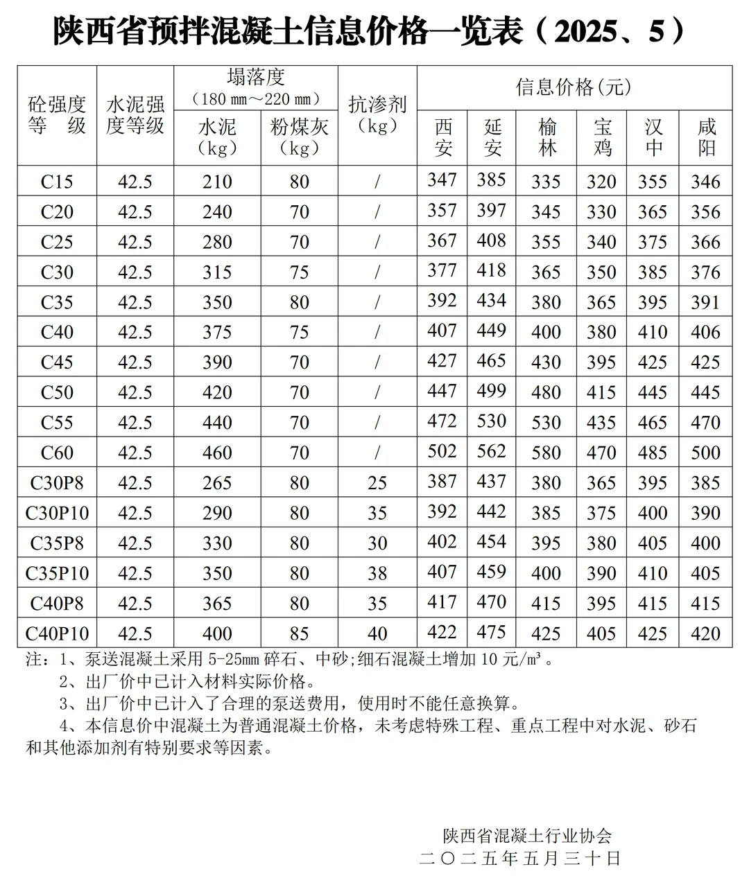 干货分享?陕西省预拌混凝土信息价一览表