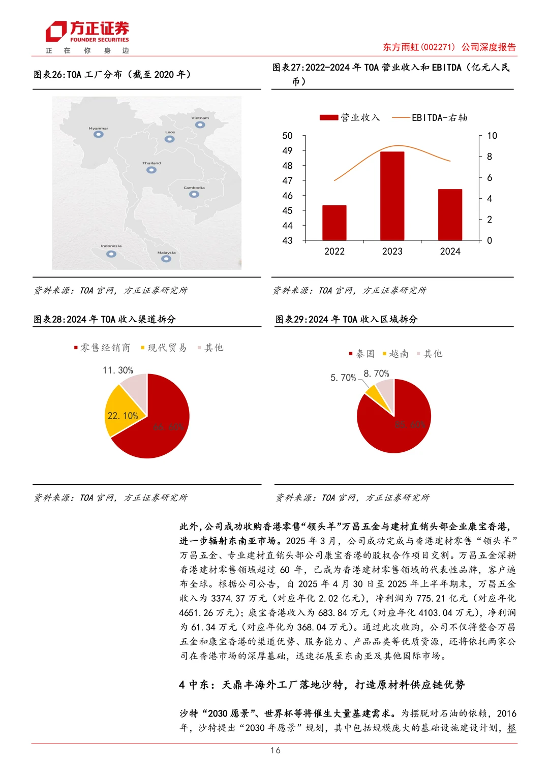东方雨虹公司研究报告-出海决心扬帆起航