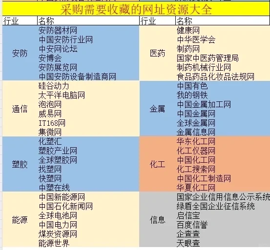 采购必备的资源