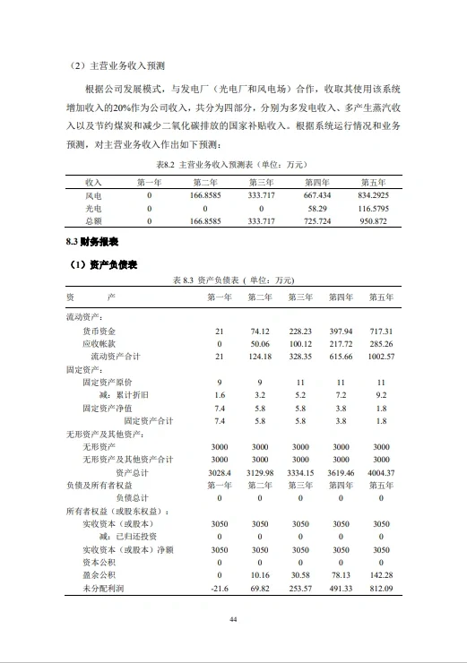 互联网+可再生能源储能系统创业计划书