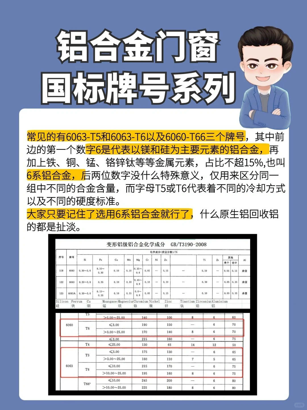 门窗铝合金原生铝和再生铝就是瞎忽悠!