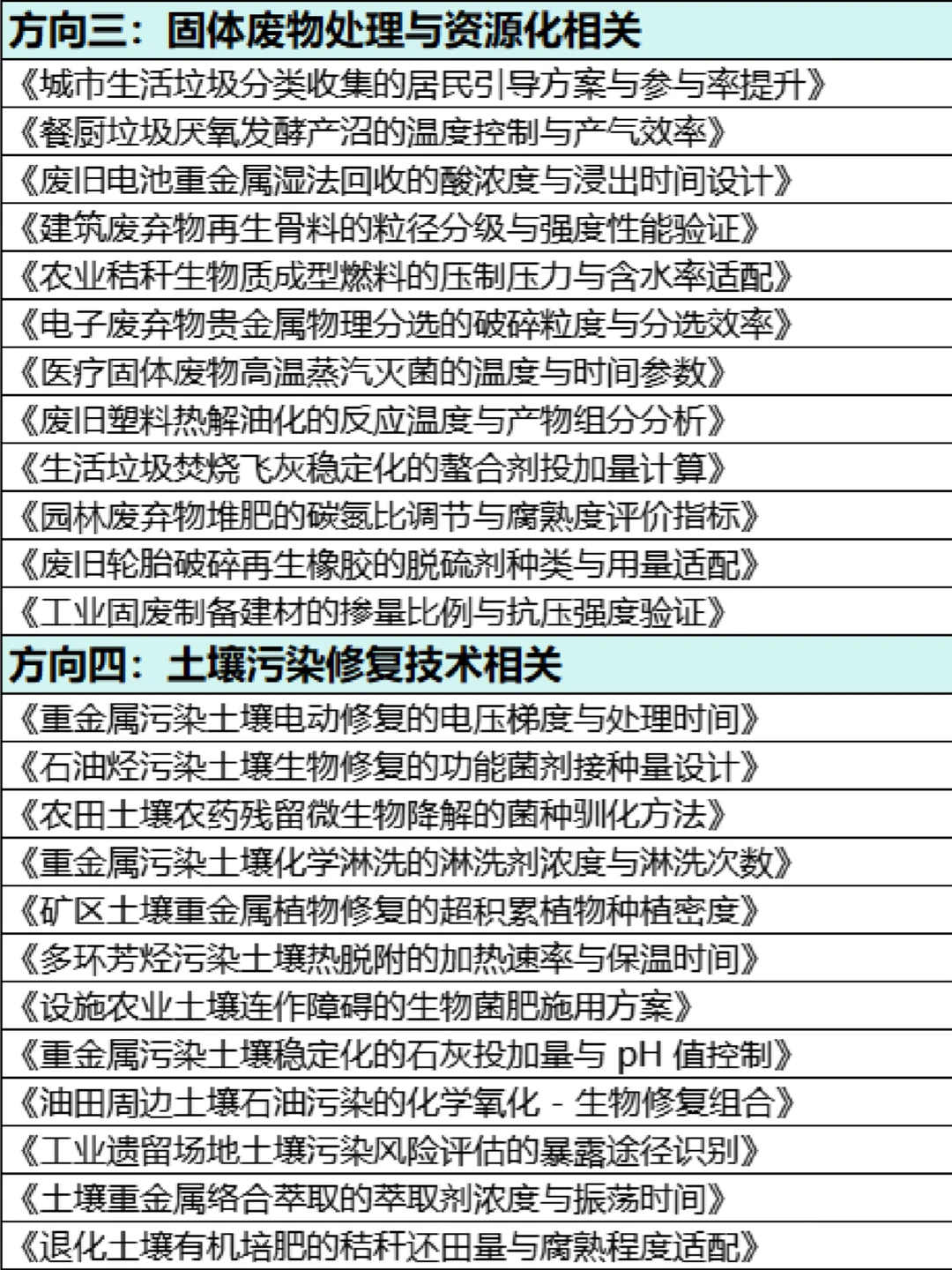 拜托?环境工程专业的宝子们都要刷到啊！