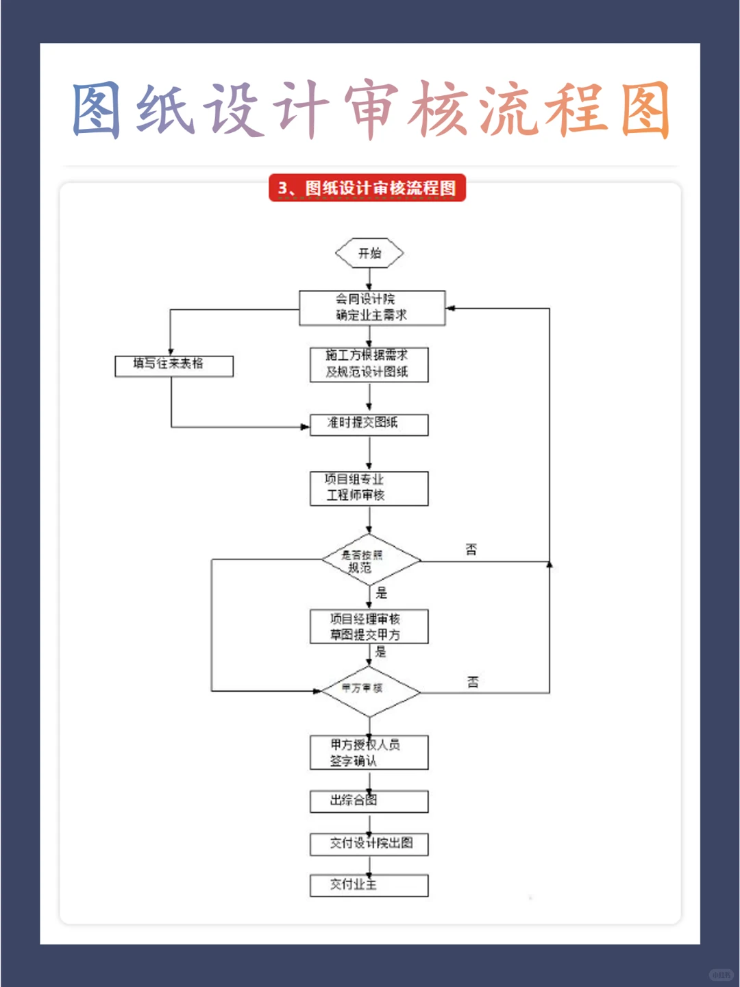 背下来你就是顶尖的项目大佬！