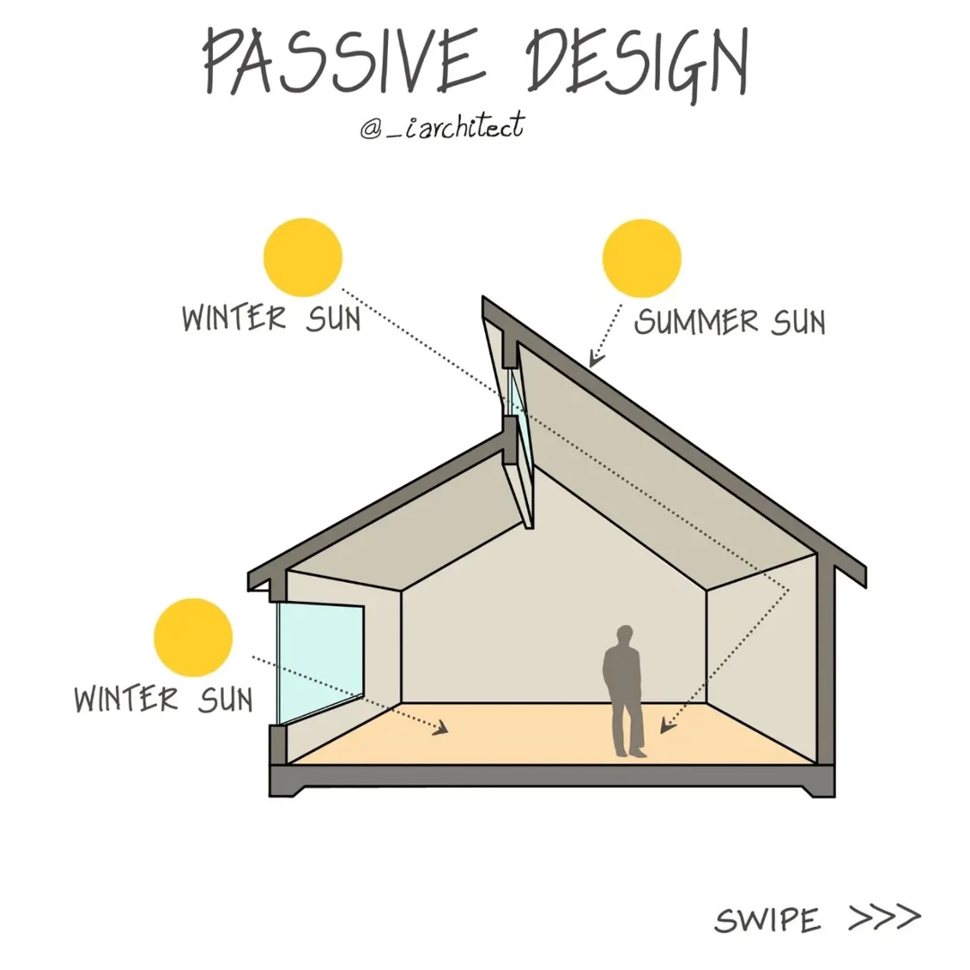 光热物理通风节能分析图可以这样做！