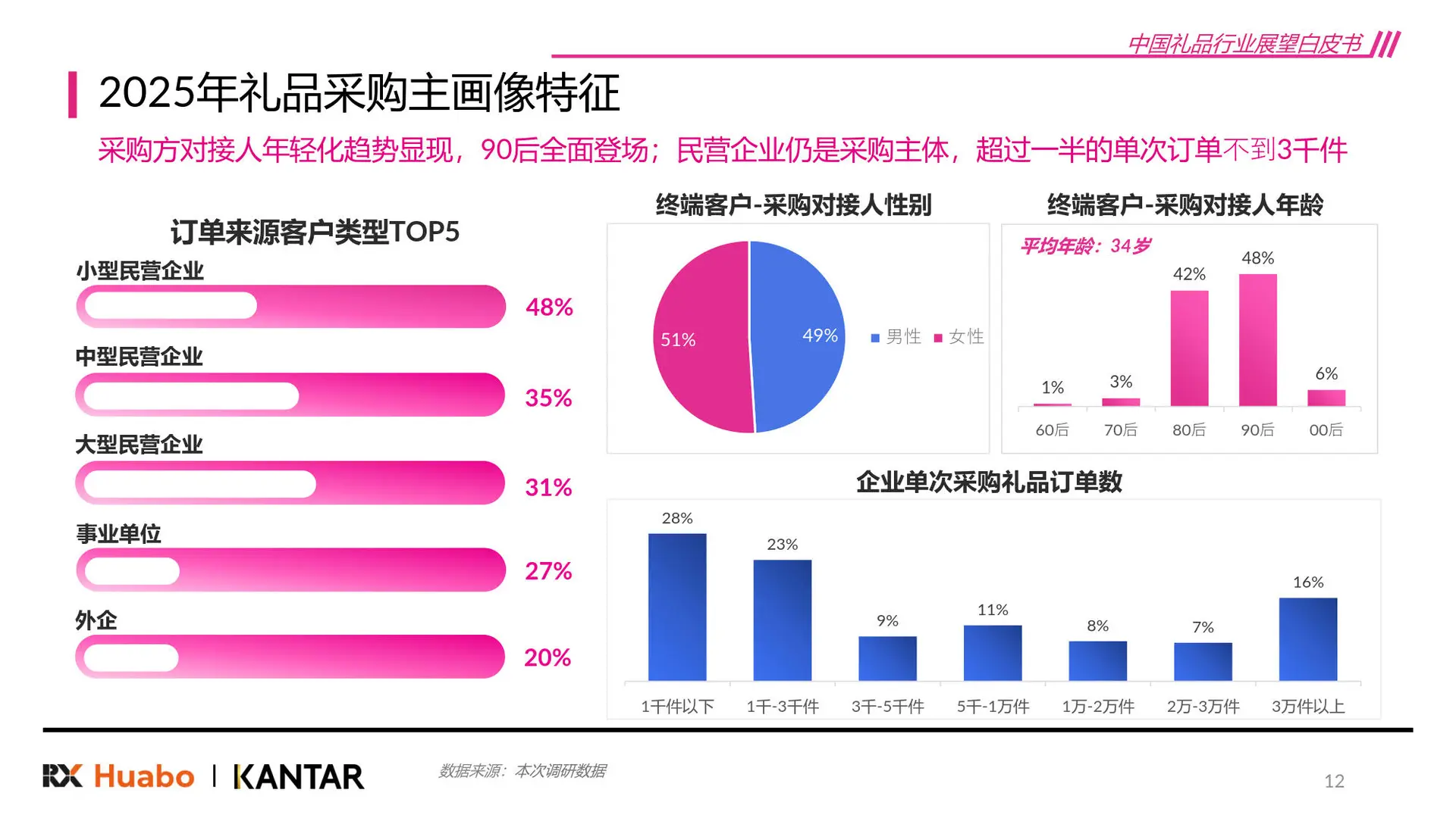 2026礼品行业新趋势