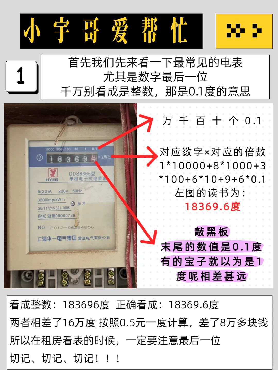 电表读错一位关键数，电费可能差了上千元！