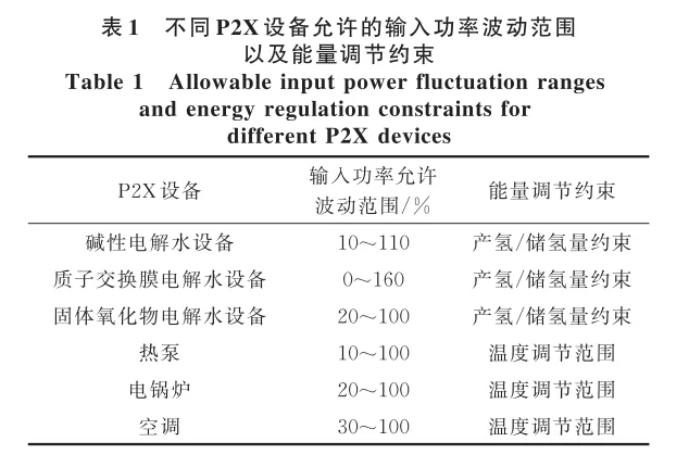 ?极高比例可再生能源下灵活性平衡