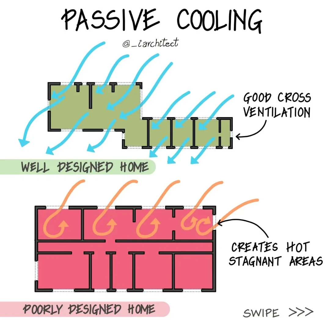 光热物理通风节能分析图可以这样做！