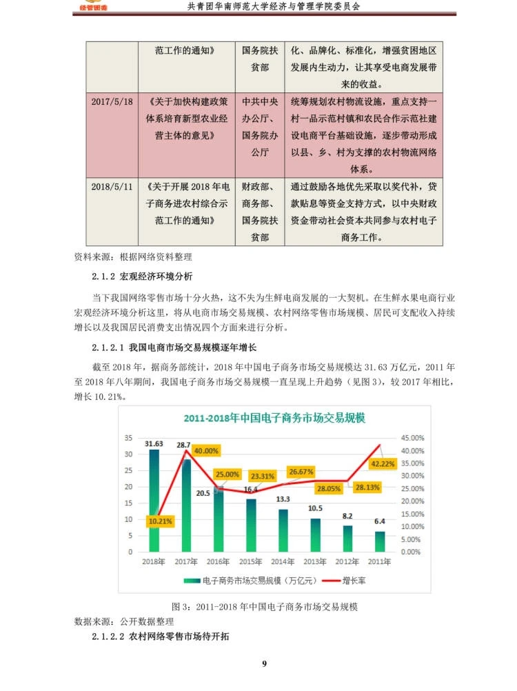 大学生创新创业计划书|乡村振兴题材计划书